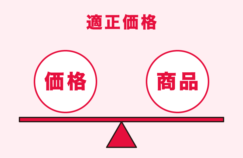 価値ある商品を適正価格でご提供
